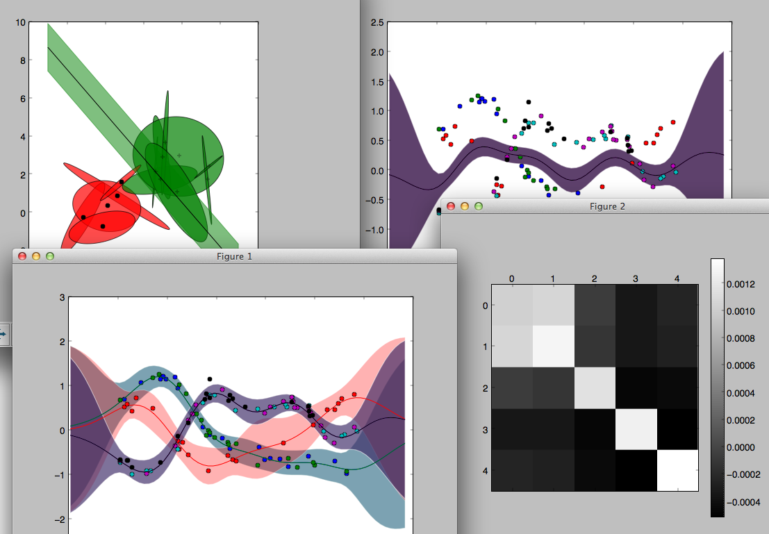 visualization-optwok